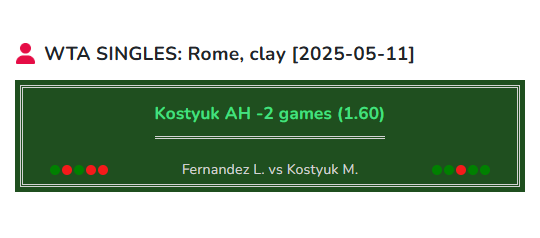 Fernandez vs Kostyuk tennis prediction