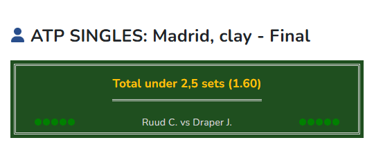 Ruud vs Draper tennis prediction