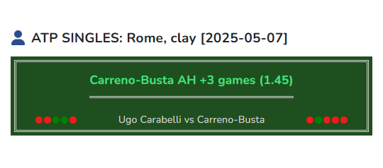Ugo Carabelli vs Carreno-Busta tennis prediction