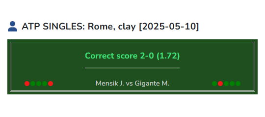 Mensik vs Gigante tennis prediction